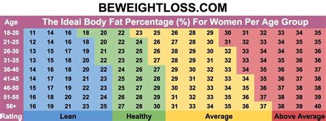 25 percent body fat woman|Women’s Body Fat Percentage: In Pictures .